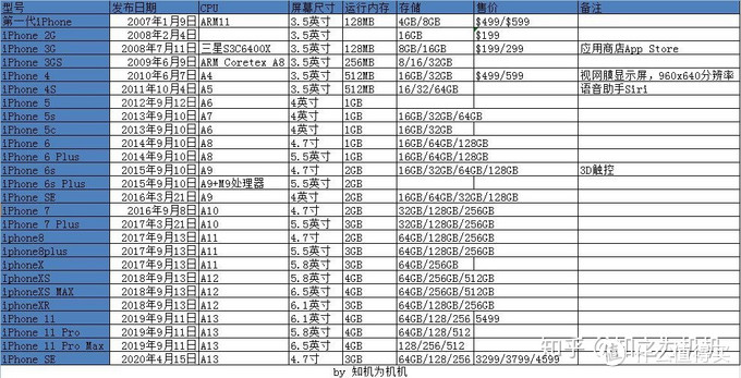 包含苹果telegreat参数说明的词条