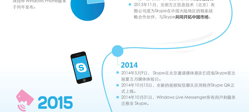 skype在中国还能用吗,skype中国不能用了怕老百姓知道