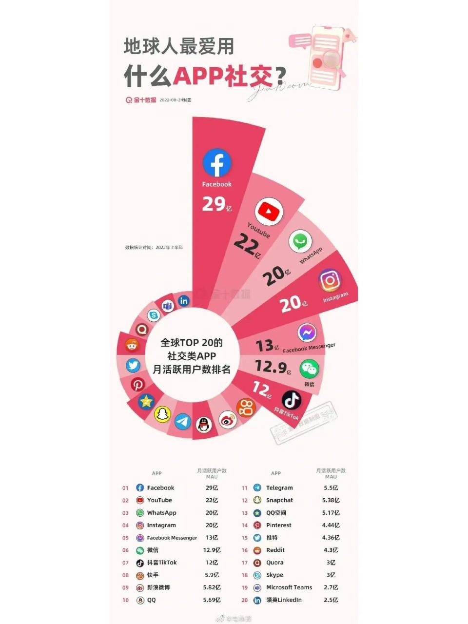 whatsapp哪国的软件,whatsapp在哪些国家比较受欢迎