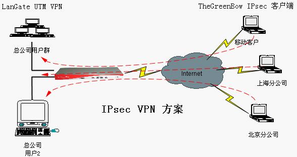 梯子npv加速器怎么用的简单介绍