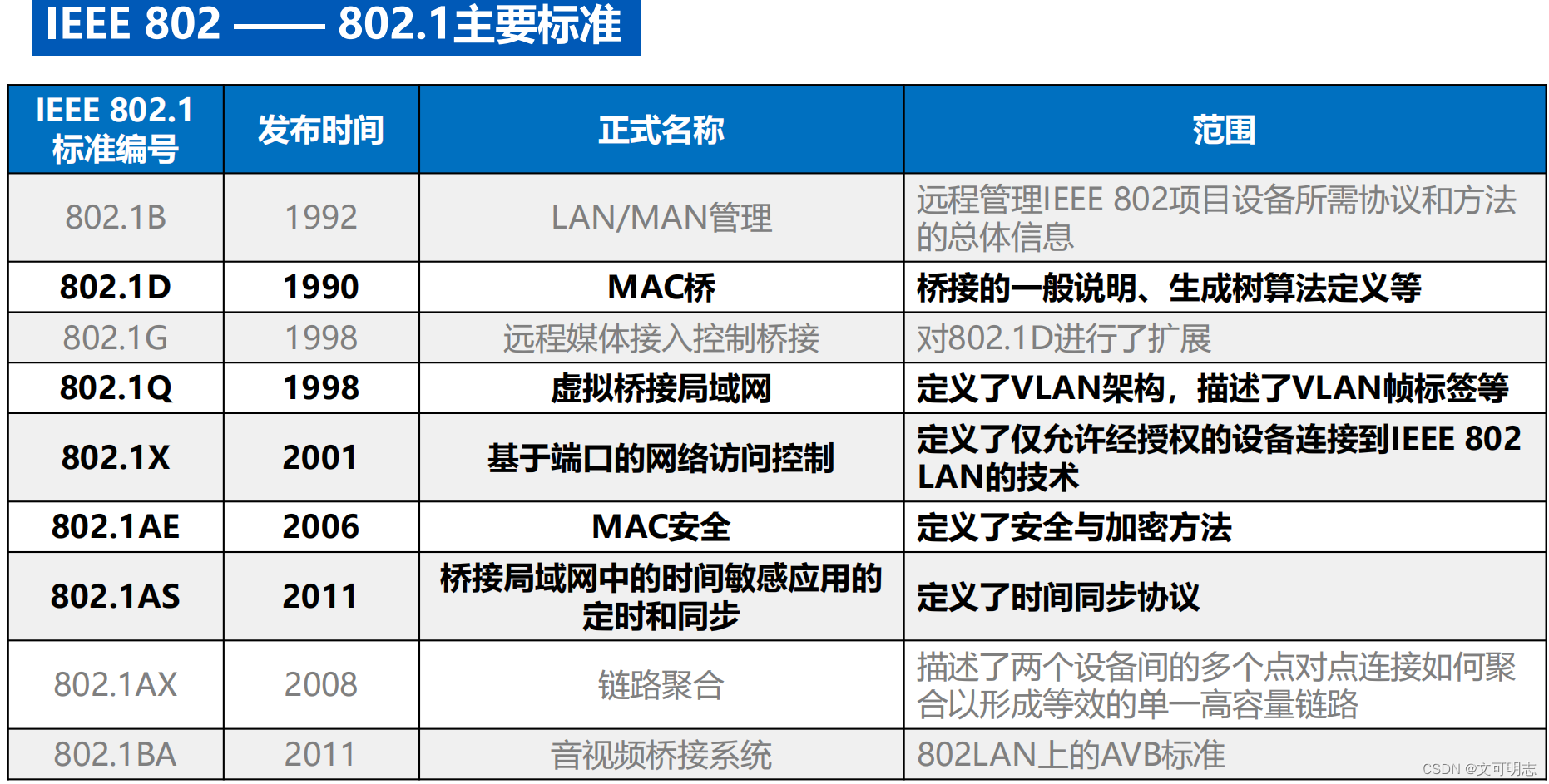 以太坊网站官方网站,以太坊网站官方网站是什么