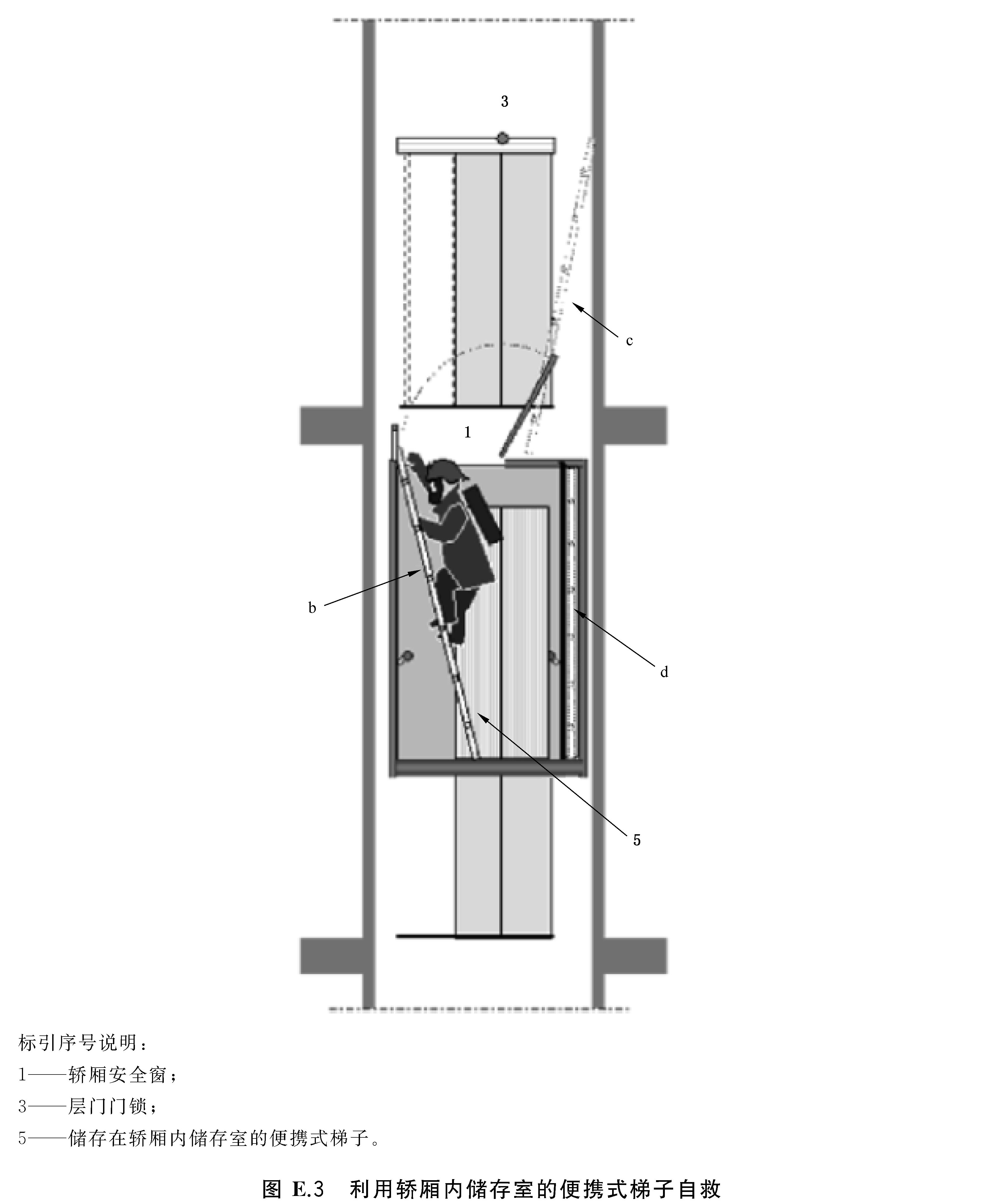 笔记本怎么用梯子,笔记本怎么用梯子使用