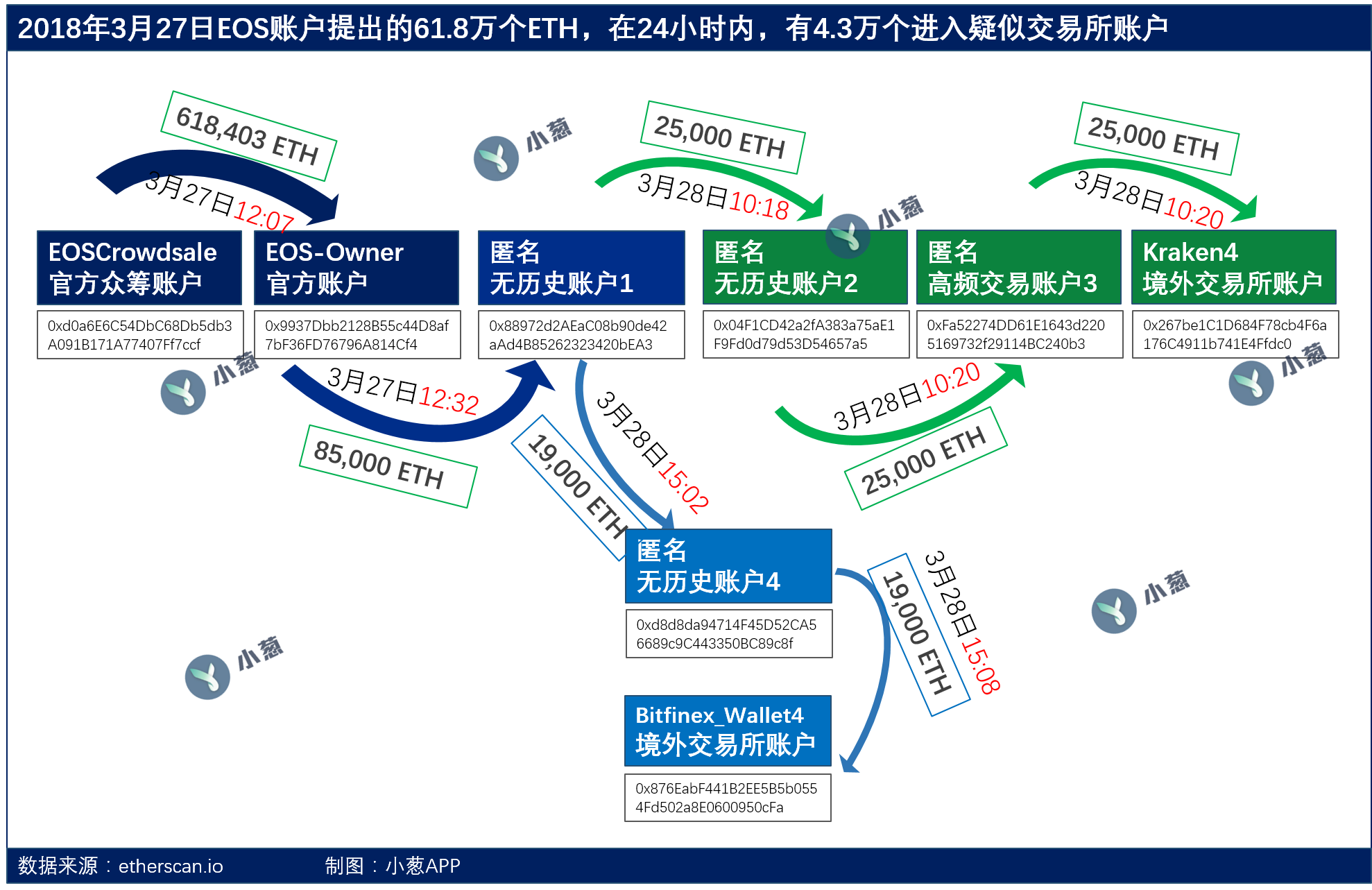 kraken交易所下载app,kraken交易所下载App完还需要搭建钱包吗