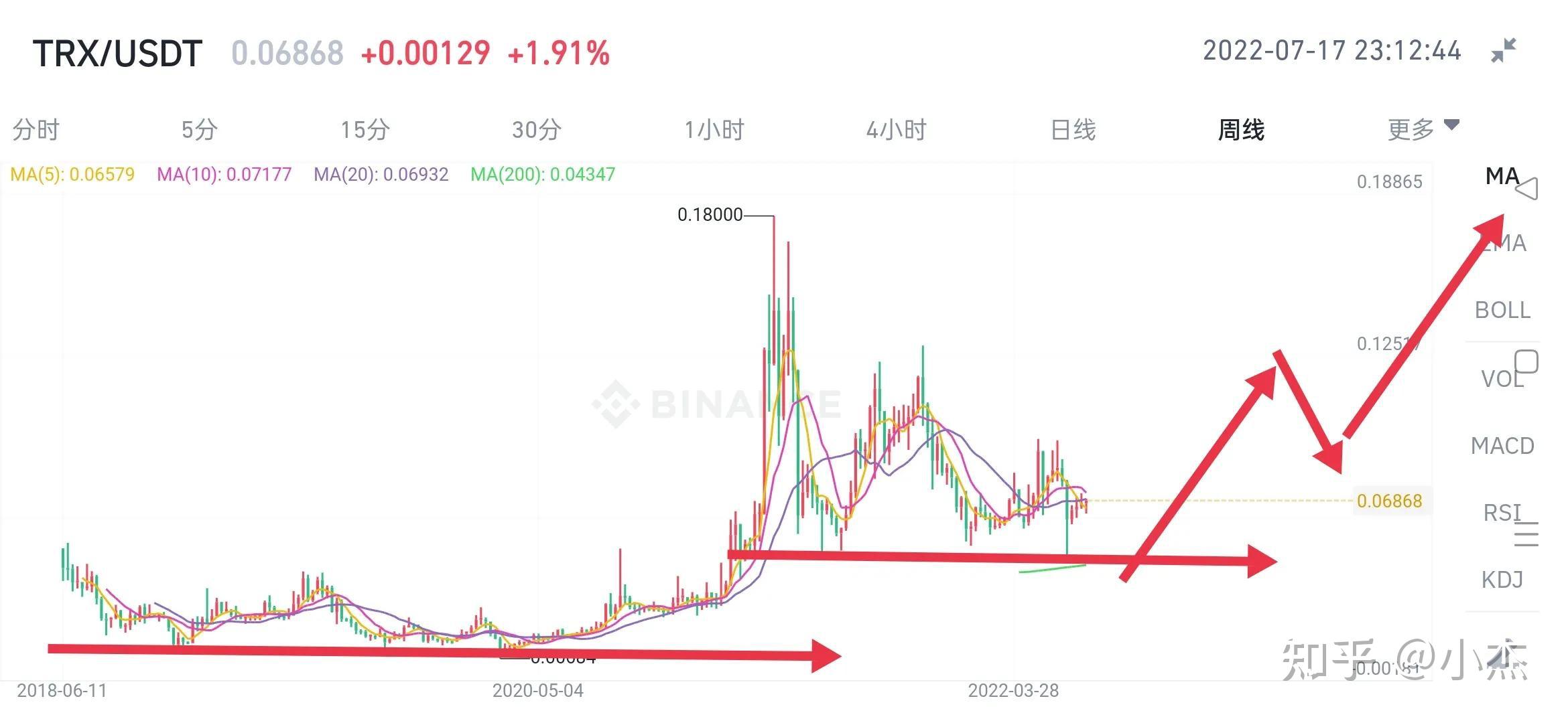 TRX波场钱包地址是什么,波场钱包 tronnetwork