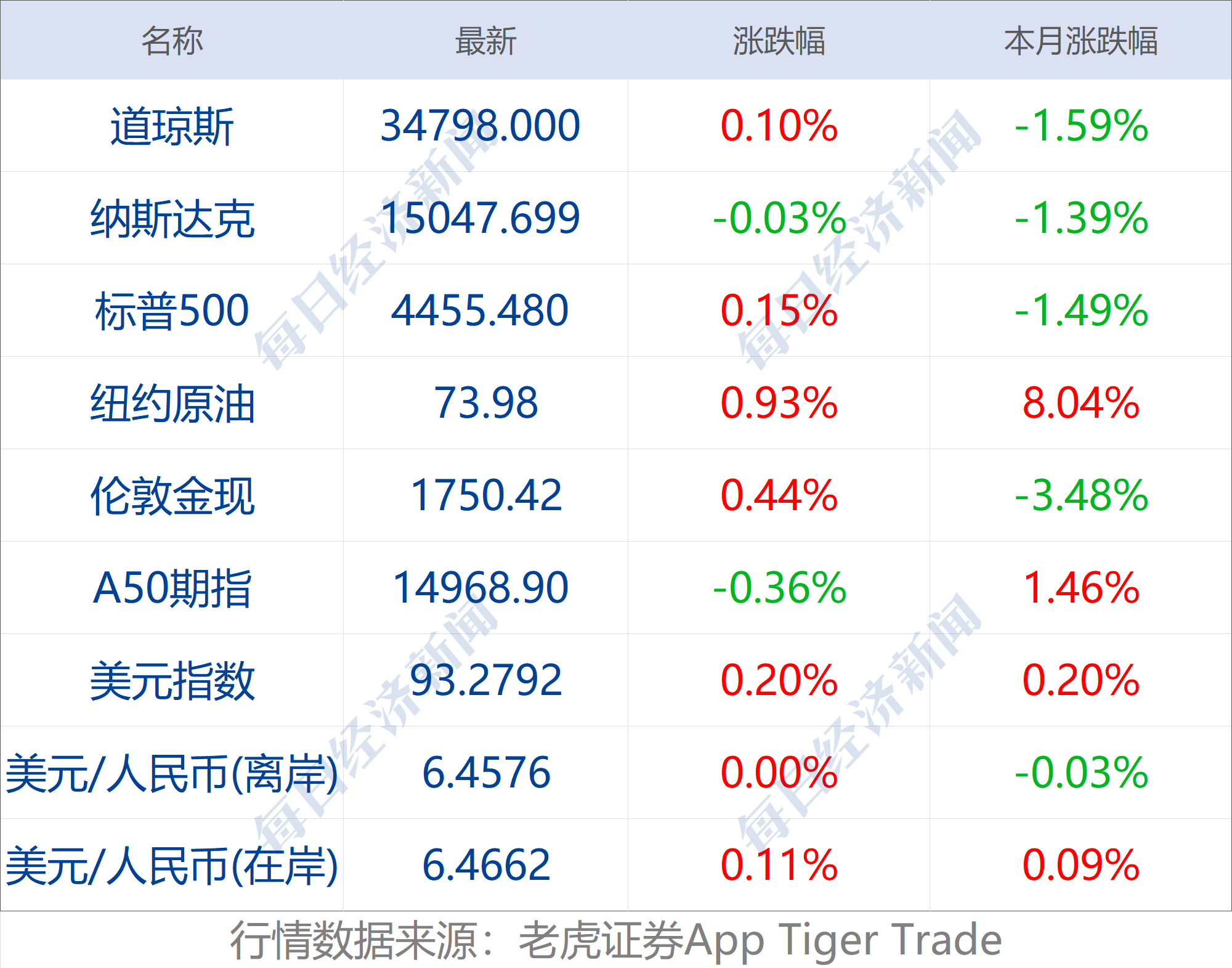 虚拟币排行榜20名,17年买1万狗狗币现在有多少