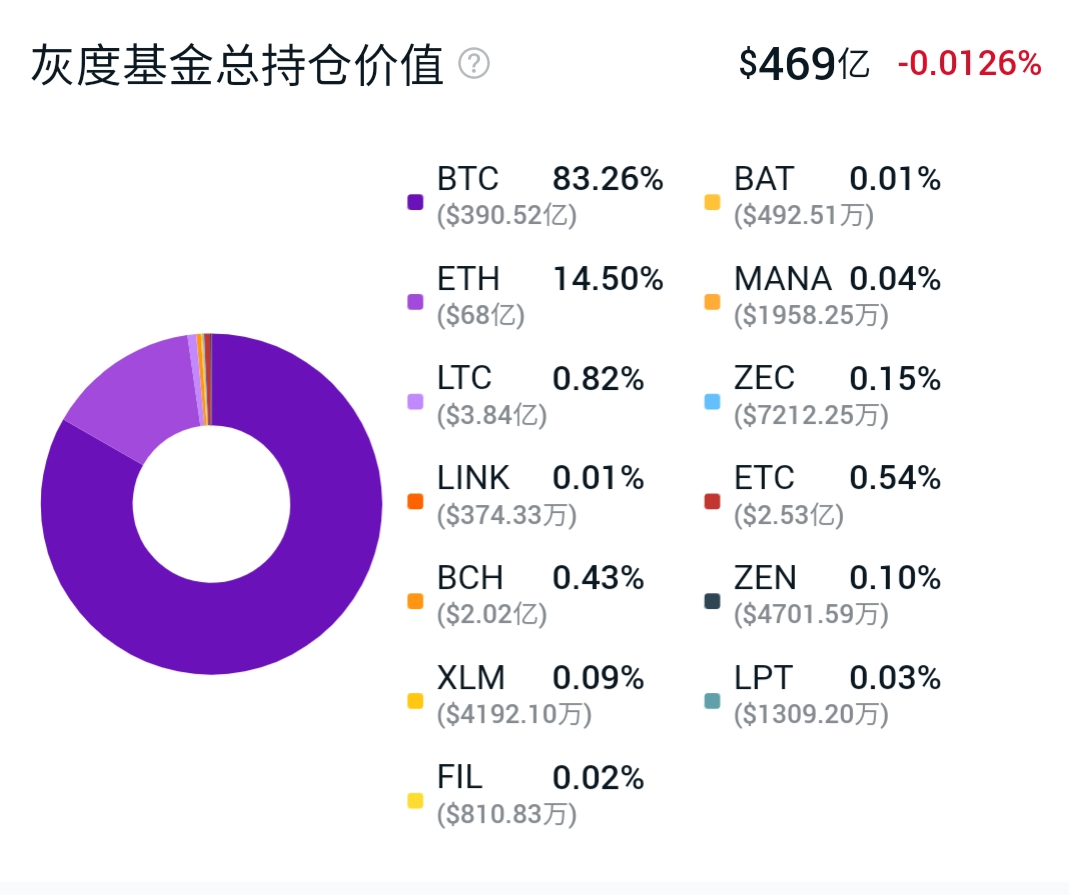 币圈排名前十的币种,币圈前十名币种最新排名