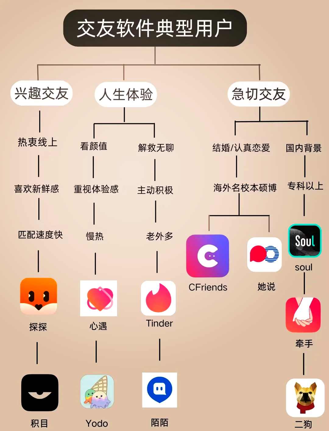 国外比较开放的社交软件给我看你件的简单介绍