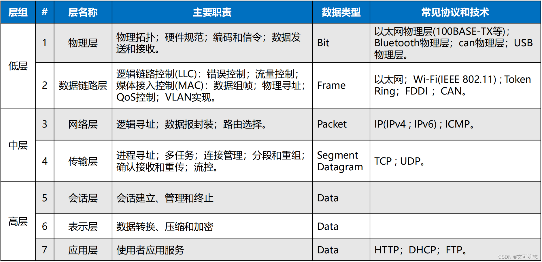 ETH官方网站,eth官网登录入口