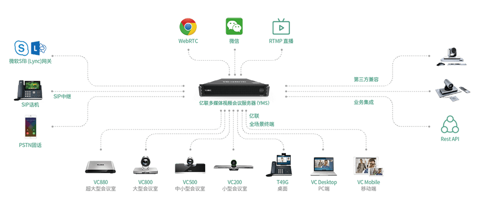 关于skypeforbusiness网页版的信息