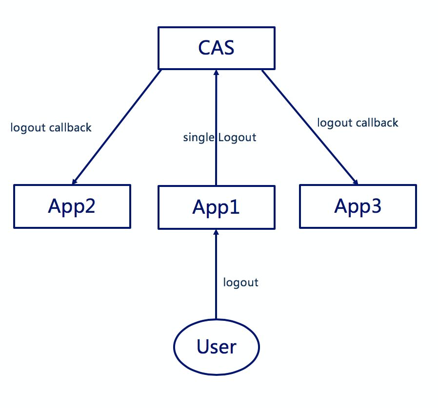 token授权怎么取消,imtoken取消授权dapp