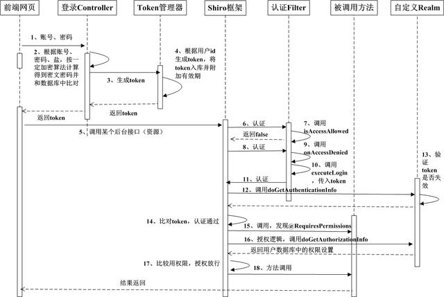 token授权怎么取消,imtoken取消授权dapp