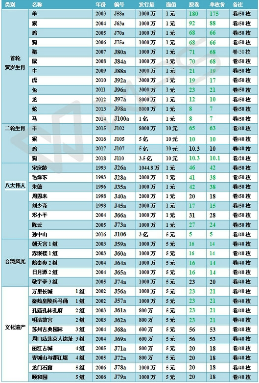 虚拟币一览表,虚拟币价格一览表