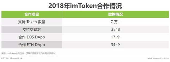 intoken钱包,imtoken最新版钱包