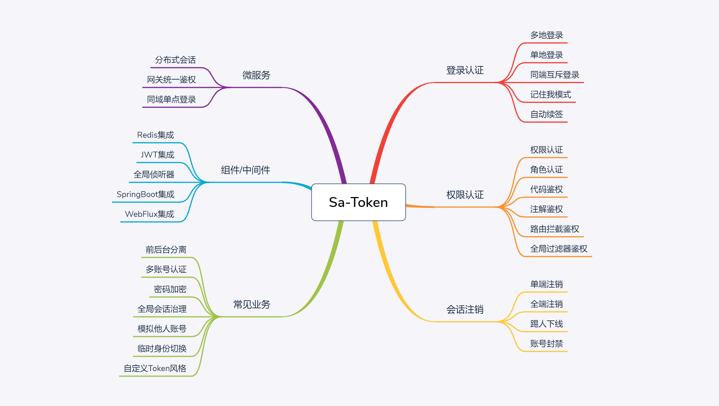 tokennft管理,token group