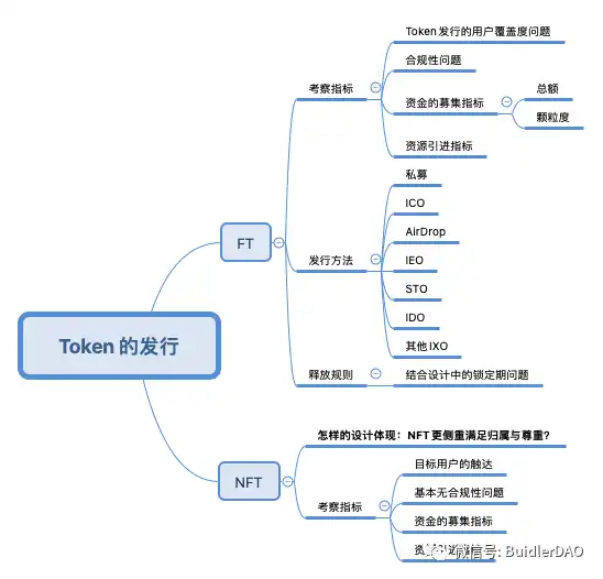 tokennft管理,token group