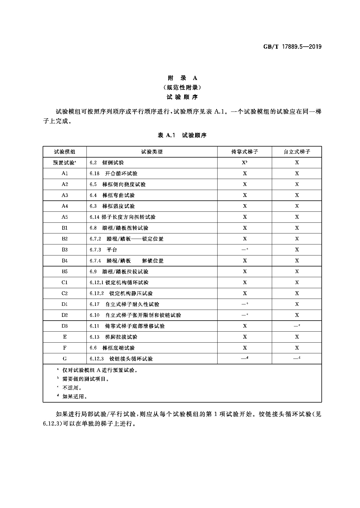 梯子使用要求有哪些规定,梯子使用安全规定操作规程