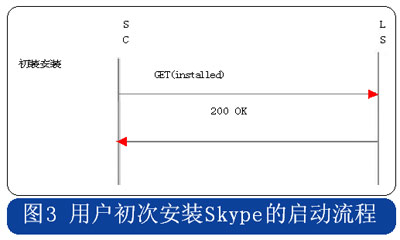 skype苹果版下载免费,skype iphone版下载