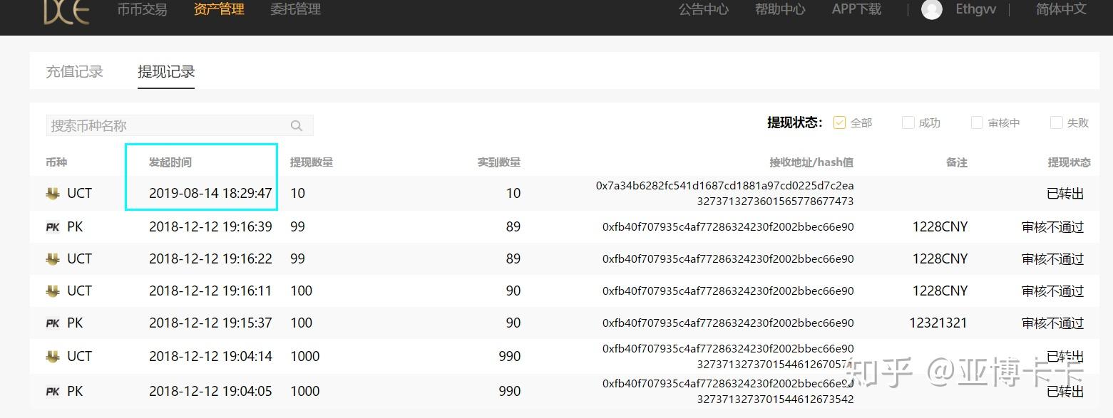 交易所如何提币,交易所如何提币费用最低