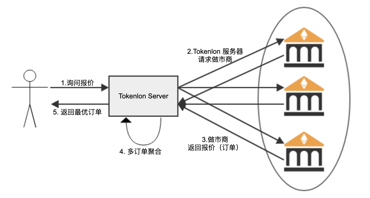 token钱包领取lon,token钱包500个okb