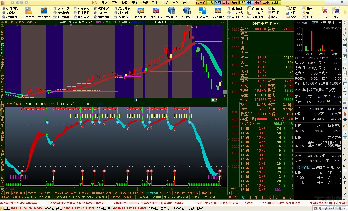 通达信app下载官网,通达信app官方正版下载