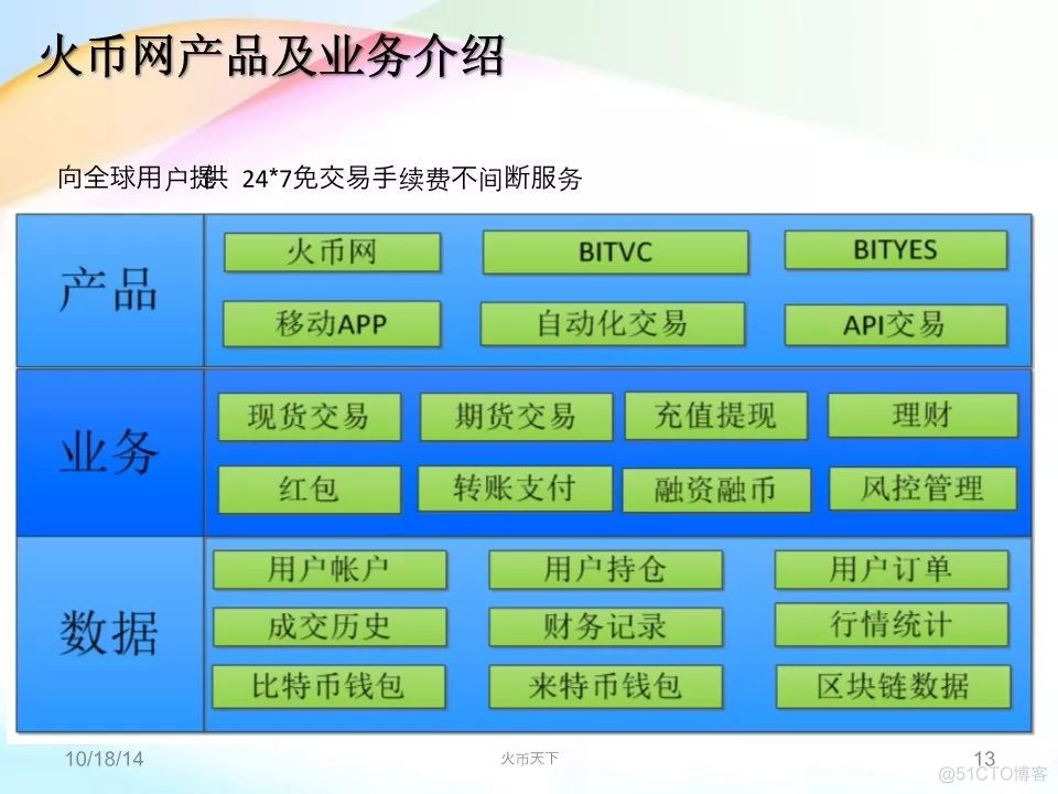 交易所之间转币需要什么条件,交易所之间转币需要什么条件和手续