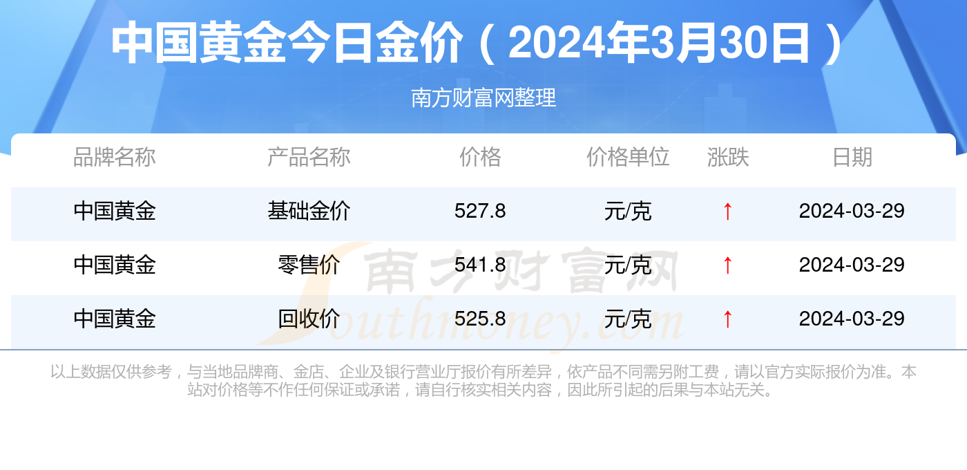 黄金今日价格,黄金今日价格实时查询