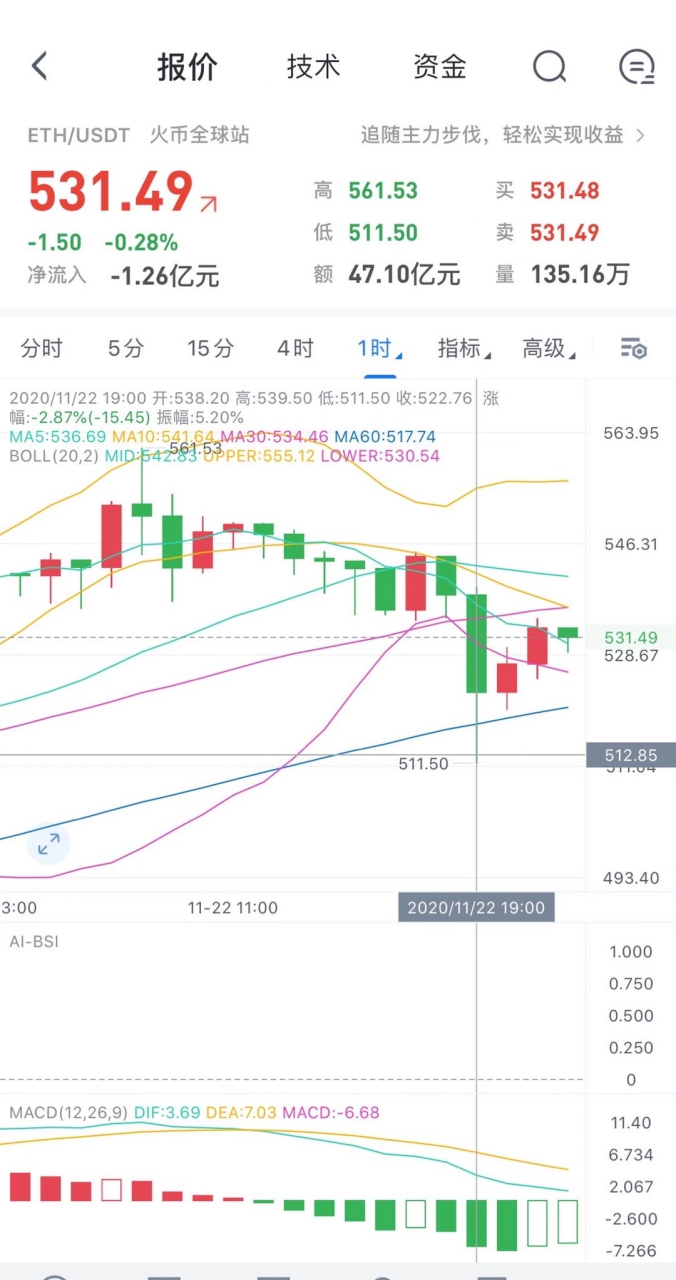 以太坊发行量多少枚今日,2021以太坊发行量多少枚