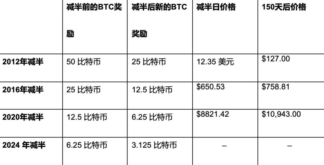 比特币是什么为什么还要开采,比特币是什么为什么还要开采呢