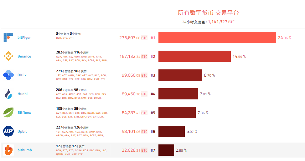 虚拟数字货币交易平台哪个靠谱的简单介绍