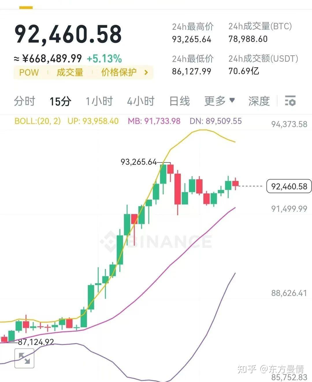 比特币今日价格行情中国走势图,比特币今日价格行情中国走势图表